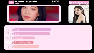How Would Itzy Sing I Cant Stop Me By Twice Late Upload