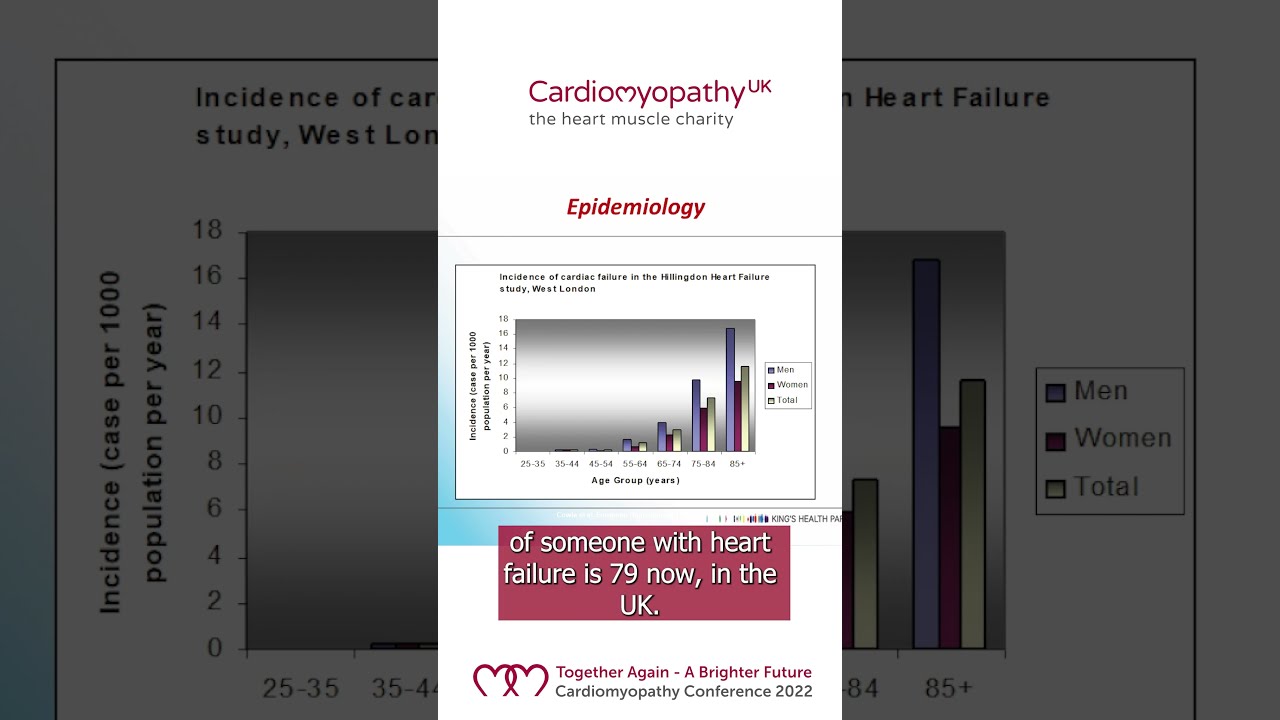 If You Google Dilated Cardiomyopathy 