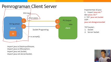 Aplikasi Client Server Sederhana dengan Sokcet Java