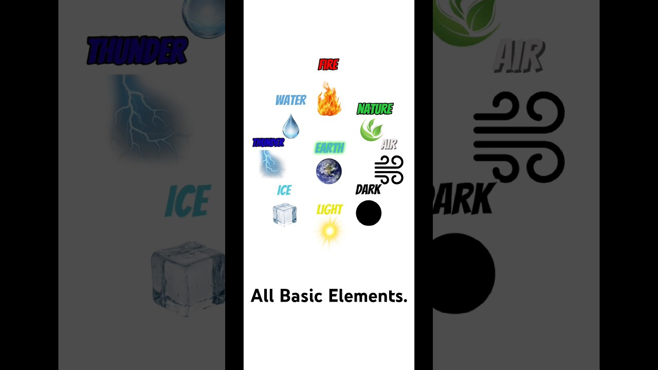 Basic Elements 