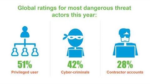 Strategic Decisions Impact Data Breach Protection | Security | Fraud | Malware