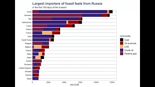 🛑 Сколько заработала РФ на экспорте сырья за первые 100 дней войны с Украиной  #shorts