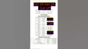 2nd grade sanskrit department safescore 2024 #rpsc #rpsc2ndgraderesult #2ndgrade sst #exam #short
