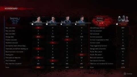 Evil Dead: The MASTER Of All Possessions[Puppeteer] #evildeadthegame