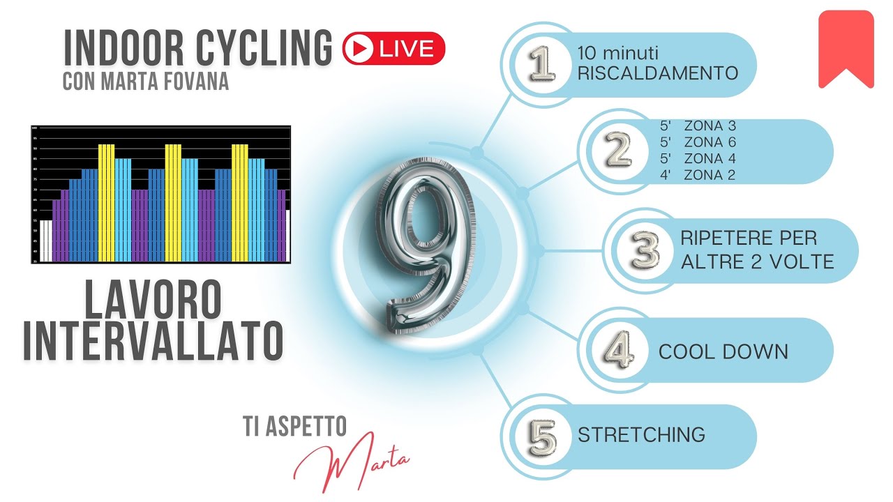 Indoor Cycling con Marta Fovana - Interval Training - Lezione di Spinning 09