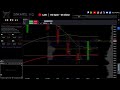 🔴Trading Live | ES Futures