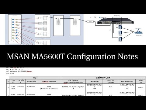 Huawei MSAN MA5600T Configuration Notes.