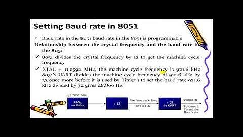 MICROCONTROLLER- 18EC46