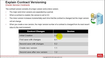 Overview of Oracle Service Contracts (on R12.2.3) - Part3