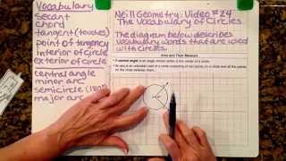 Deborah Neill Geometry Lesson #24: The Vocabulary of Circles