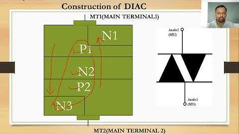 Introduction to DIAC by Prof. Bhosale V. B.