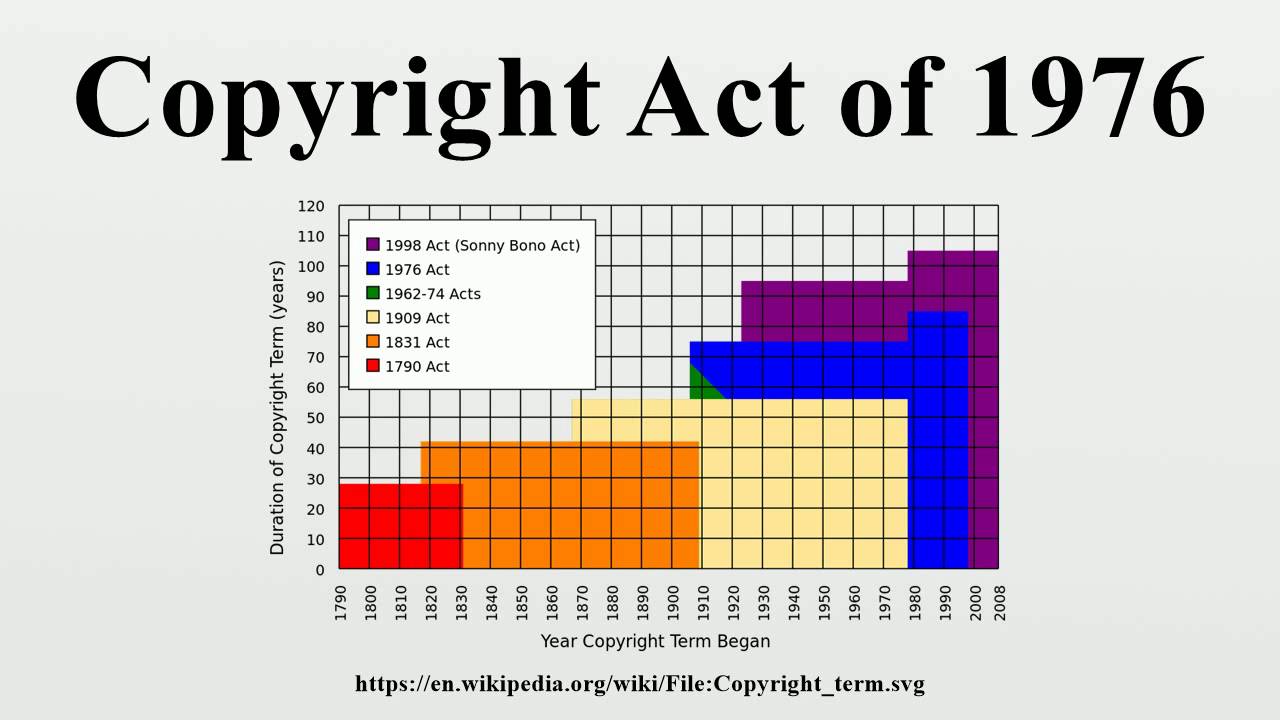 case study copyright act