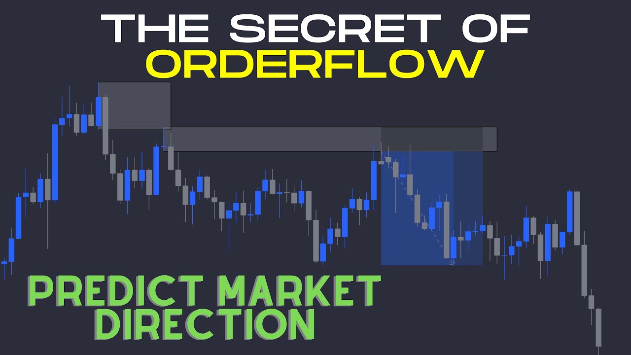 Order flow secrets the banks don’t want you to know!! YouTube