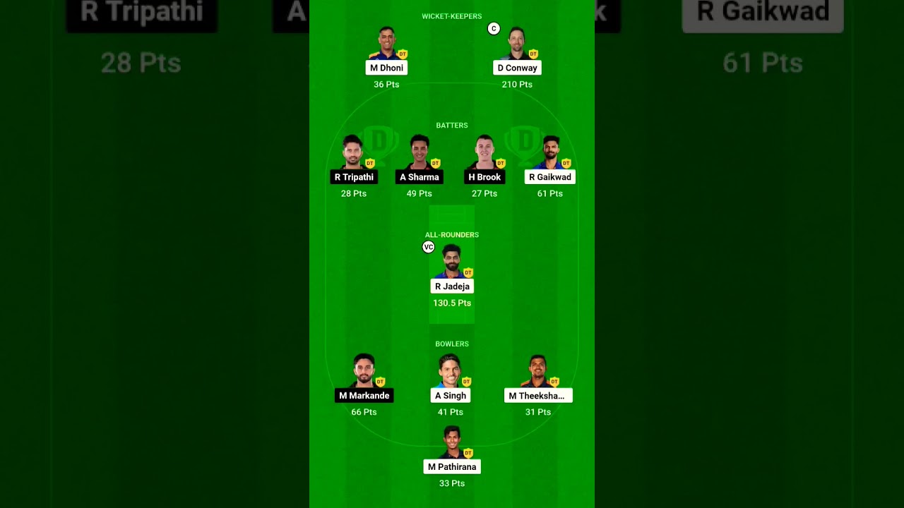 Team Today||CSK vs SRH Dream11 Prediction Today||CSK vs SRH Dream11 Team