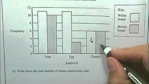 GCSE question reading bar charts