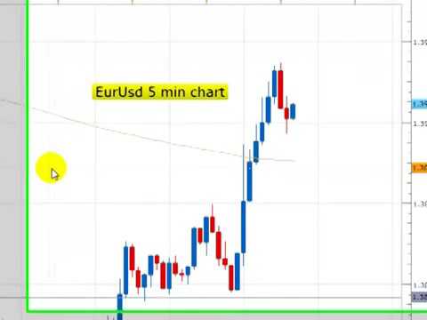 Forex Scalping Techniques - 