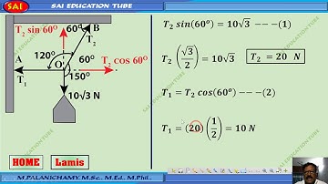NEET JEE MODEL PROBLEM: Equilibrium Of Concurrent Forces LAMI