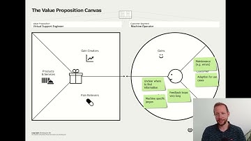 Using the Value Proposition Canvas to ideate AI use cases