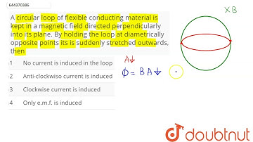 A circular loop of flexible conducting material is kept in a magnetic field directed perpendicul...