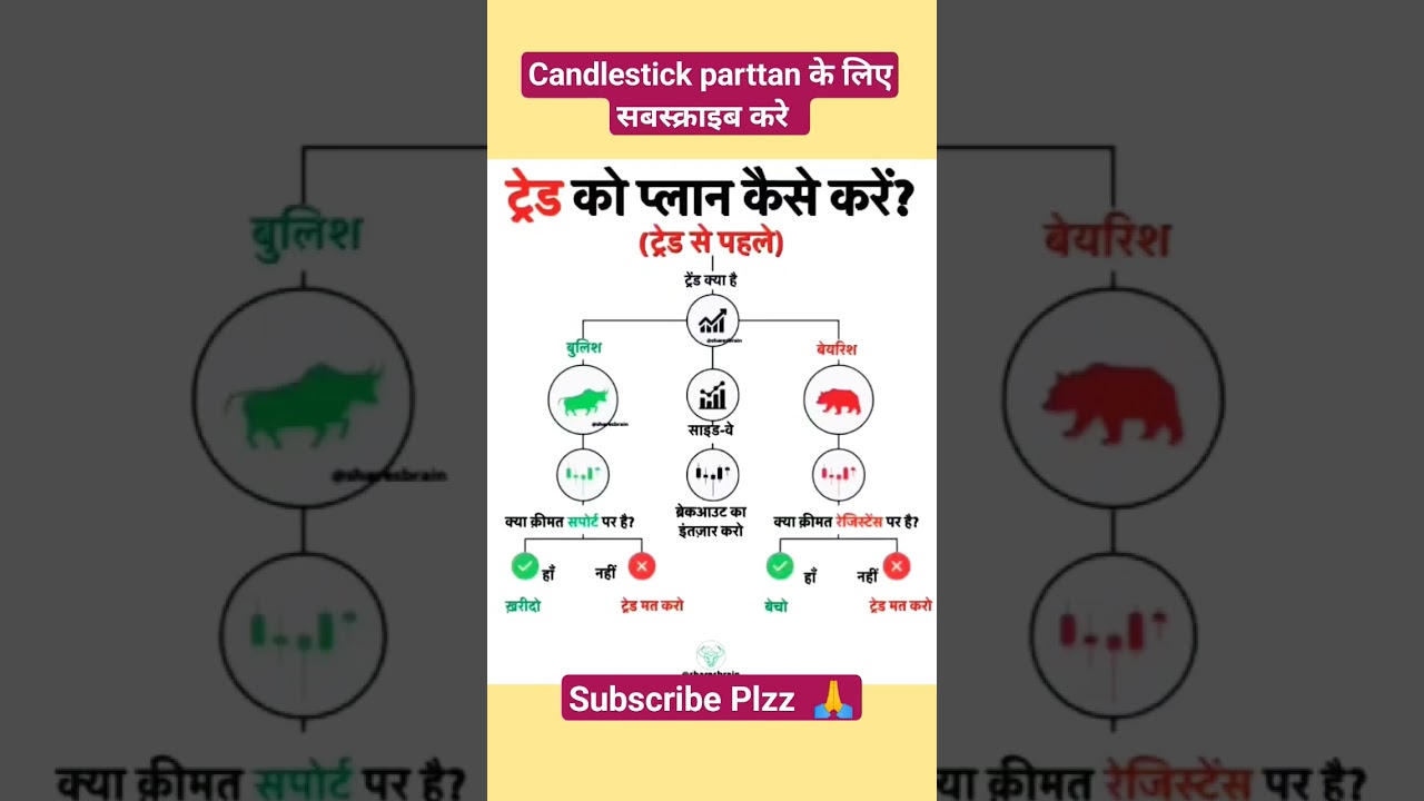 Candlestick patternski pachan