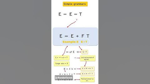 Understanding Syntax Directed Translations