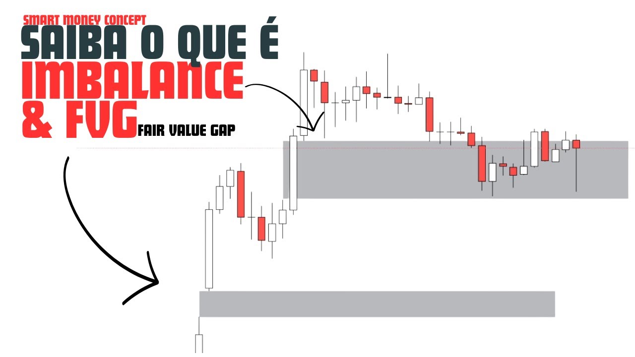 O QUE É IMBALANCE E FAIR VALUE GAP (fvg)? conceitos smart money concept