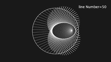 Coding Ellipse
