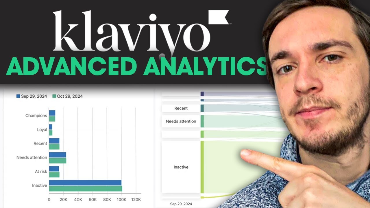 5 Ways How to Use KLAVIYO ADVANCED ANALYTICS for Your Ecommerce Store