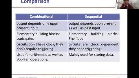 Comparison between Combinational Logic Circuit and Sequential logic circuits.