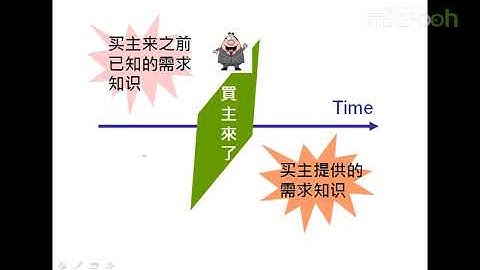 android架构之几个组件框架的设计-7.观摩Android的Listview框架设计a