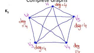 Complete Graphs (Discrete Mathematics)