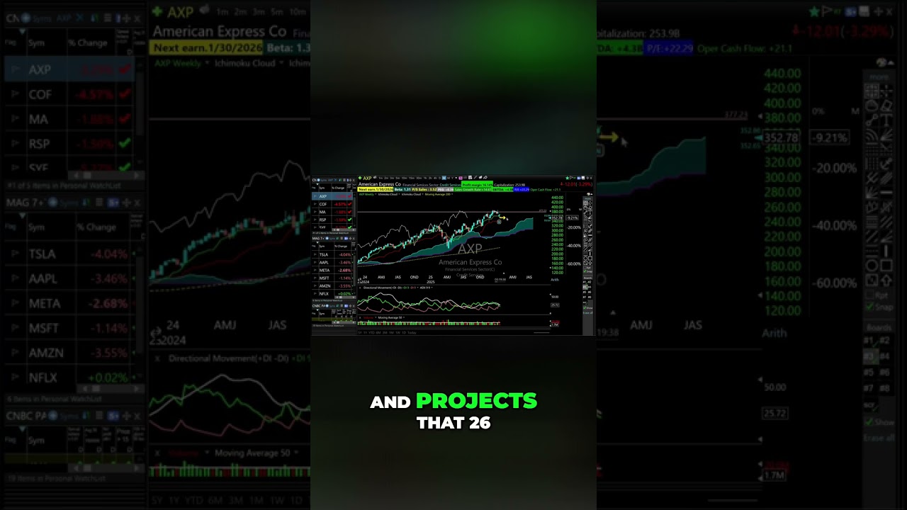Ichimoku Cloud Explained: Master Trading Indicators Now! 