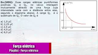 FORÇA ELÉTRICA 3 - (UEG) Duas cargas elétricas puntiformes positivas Q1 e Q2, no vácuo