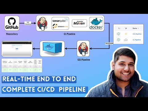 Real-Time CI CD Pipeline Project | CI CD Pipeline | Jenkins CI CD Pipeline