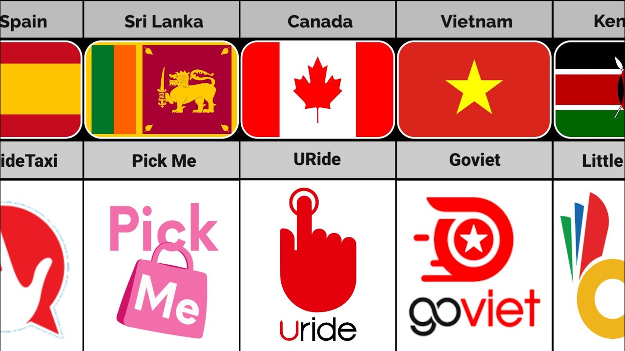 Ride Sharing Companies From Different Countries Truth Data YouTube
