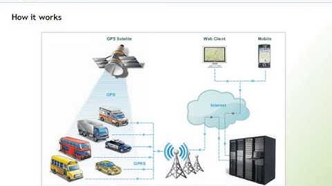 Geotrack:Vehilce Tracking System from Aadi Ideology