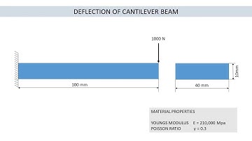 ABAQUS TUTORIAL 01: DEFLECTION OF CANTILEVER BEAM | 2D STATIC ANALYSIS