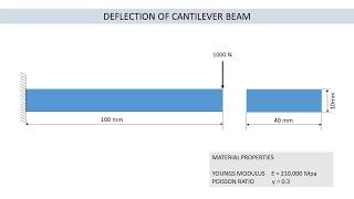 ABAQUS TUTORIAL 01: DEFLECTION OF CANTILEVER BEAM | 2D STATIC ANALYSIS Net Worth