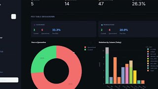 Data Quality Pipeline with LLM Rule Inference & Root Cause Analysis — Project Demo