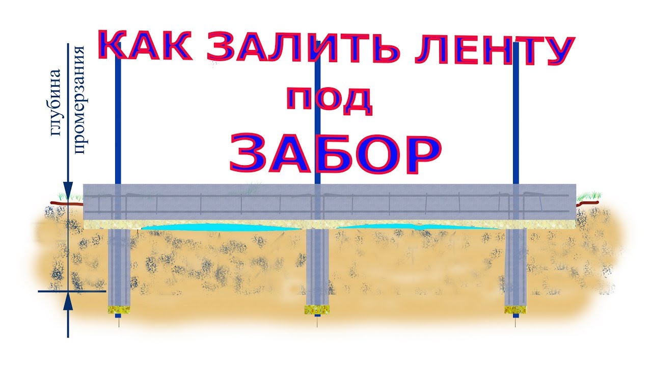 Фундамент под забор: поэтапное руководство по установке надежного основания (80 фото)