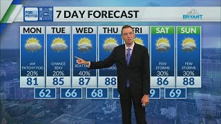 Kentucky weather forecast: 7:20 a.m. 8/3/26