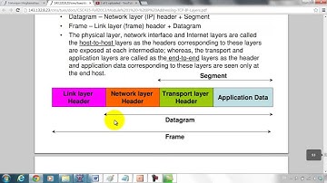 Video QB Module 1 Part 4 TCP IP ProtocolStack TransmissionInternet