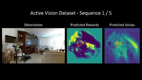 CALVIN (Collision Avoidance Long-term Value Iteration Networks) navigating in Active Vision Dataset