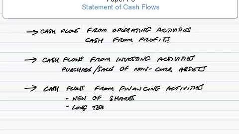 ACCA F3 Statement of Cash Flows (part a)