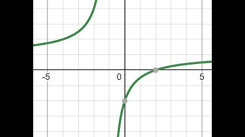 Unit 8 Rational Functions EOC Review