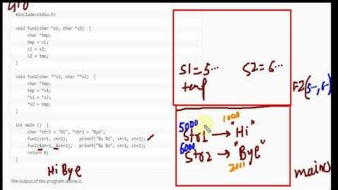 Programming : GATE 2018 CS/IT PREVIOUS YEAR SOLUTION