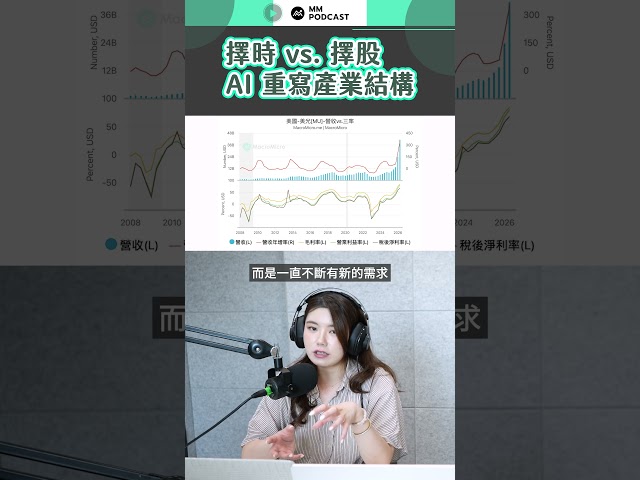 當記憶體已轉變為「結構性成長產業」，該擇時還是擇股？