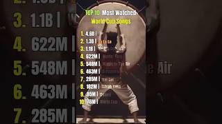 🏆 Top 10 'Most Watched' | World Cup Songs ⚽