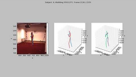 Exploiting temporal information for 3D human Pose estimation on h36m videos
