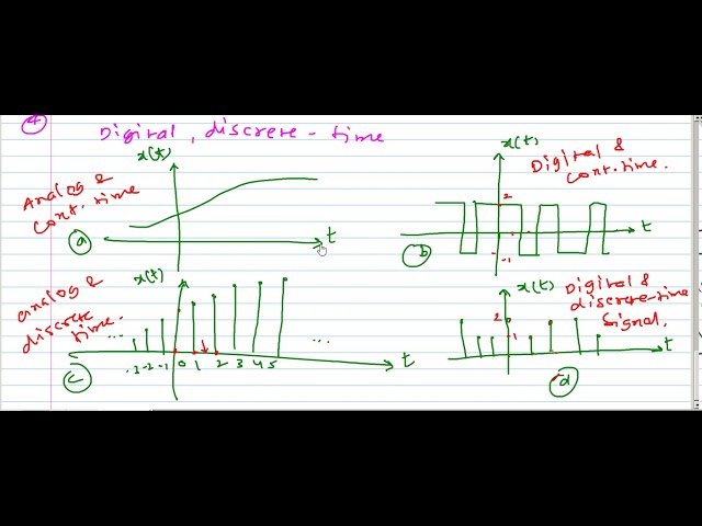 L9 - Classification of Signals